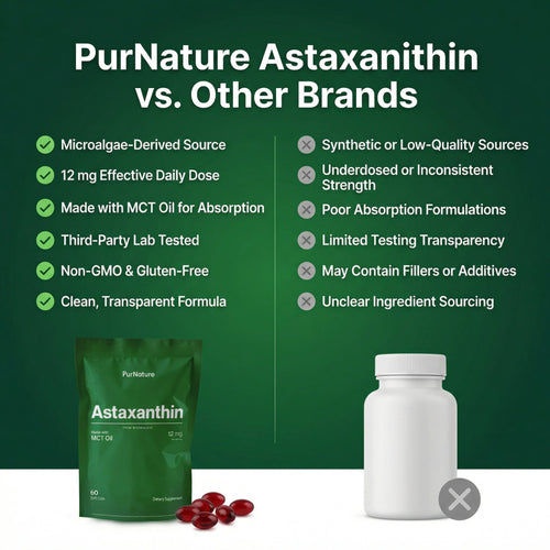 PurNature Astaxanthin 12mg (60 Softgels)