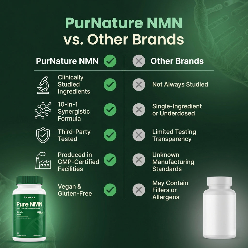 PurNature Labs