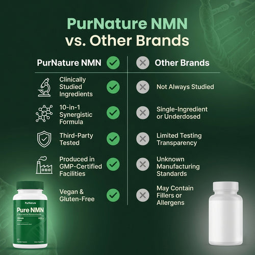 Pure NMN Capsules (10-in-1 Formula)