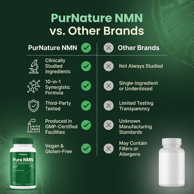 Pure NMN Capsules (10-in-1 Formula)
