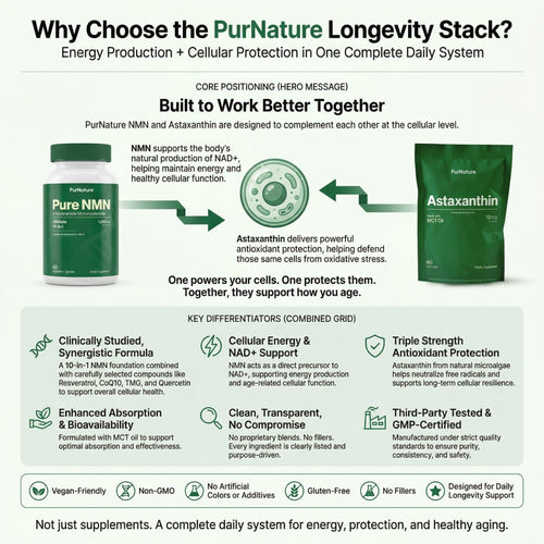 NMN Ultimate Bundle