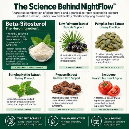Get Your Nights Back with Beta-Sitosterol